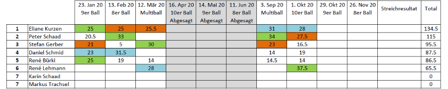 2020-08 Rangliste